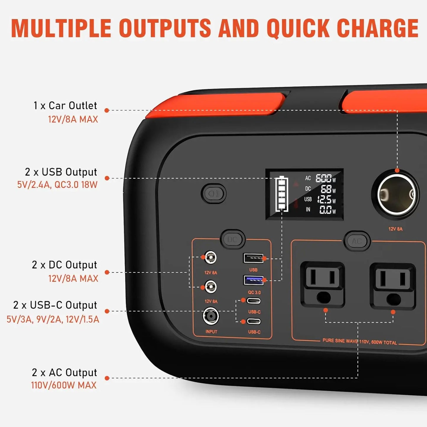 AC Outlets Solar Generator Storage Energy Power Bank